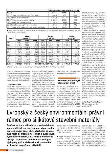 stavebnÃ­ firmy a situace na trhu - Äasopis stavebnictvÃ­