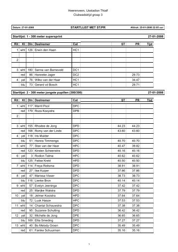 1 - 300 meter supersprint 27-01-2008 Rit Kl - HCH - Heerenveen