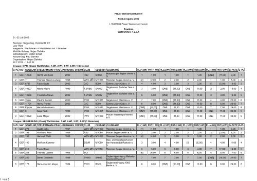 Download - Plauer Wassersportverein