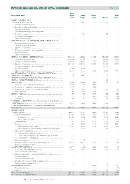 Anuario estadÃ­stico de la banca en EspaÃ±a 2012