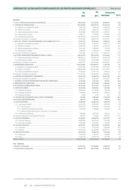 Anuario estadÃ­stico de la banca en EspaÃ±a 2012