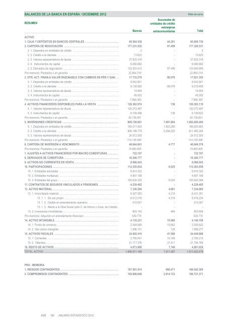 Anuario estadÃ­stico de la banca en EspaÃ±a 2012