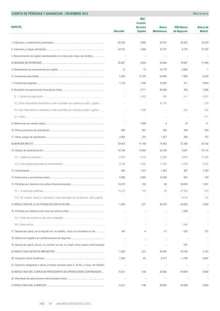 Anuario estadÃ­stico de la banca en EspaÃ±a 2012