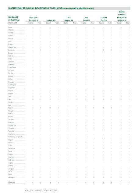 Anuario estadÃ­stico de la banca en EspaÃ±a 2012