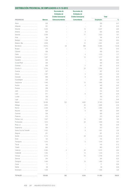 Anuario estadÃ­stico de la banca en EspaÃ±a 2012