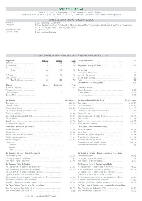 Anuario estadÃ­stico de la banca en EspaÃ±a 2012