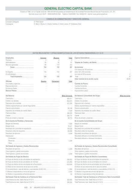 Anuario estadÃ­stico de la banca en EspaÃ±a 2012