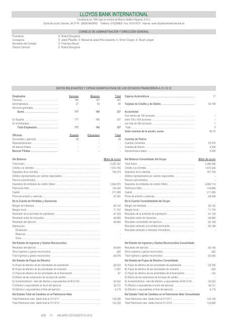 Anuario estadÃ­stico de la banca en EspaÃ±a 2012