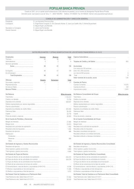 Anuario estadÃ­stico de la banca en EspaÃ±a 2012