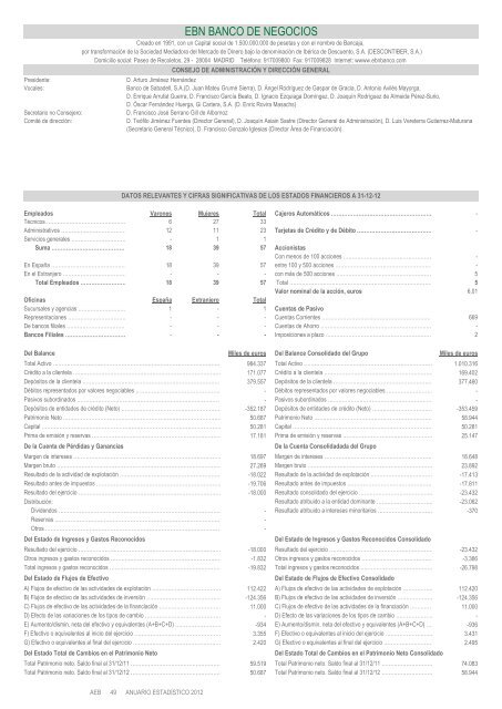 Anuario estadÃ­stico de la banca en EspaÃ±a 2012