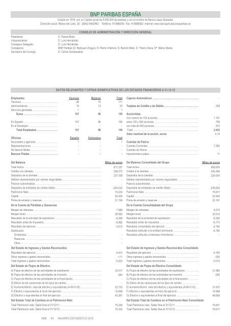 Anuario estadÃ­stico de la banca en EspaÃ±a 2012