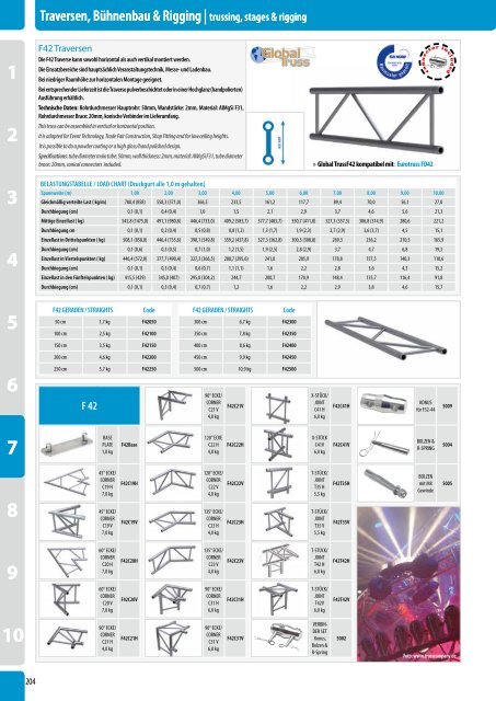 trussing, stages & rigging | Traversen, Bühnenbau & Rigging