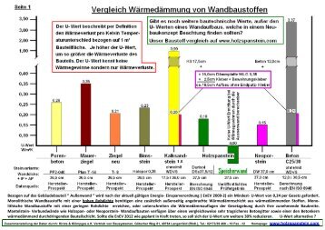 01. Vergleich U-Werte Porenbeton Ziegel Poroton T8 Kalksandstein ...