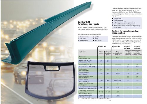 Polyurethane raw materials and sys - PUR-Internet - Bayer