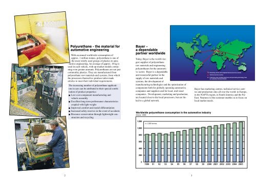 Polyurethane raw materials and sys - PUR-Internet - Bayer