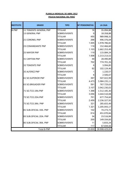 (21 May 12) Pagos a pensionistas DL 29846 a cargo de la Caja de ...