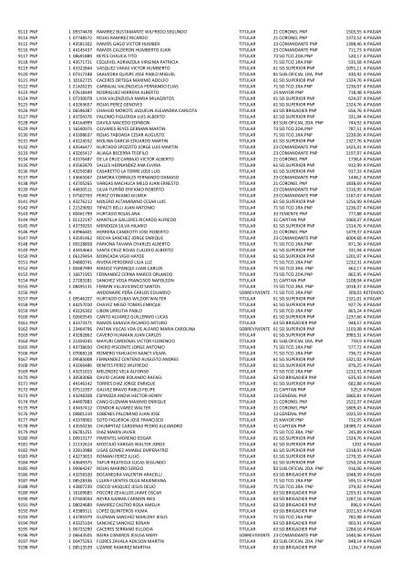 (21 May 12) Pagos a pensionistas DL 29846 a cargo de la Caja de ...