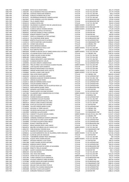 (21 May 12) Pagos a pensionistas DL 29846 a cargo de la Caja de ...