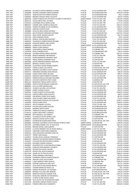 (21 May 12) Pagos a pensionistas DL 29846 a cargo de la Caja de ...