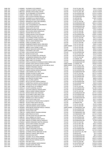 (21 May 12) Pagos a pensionistas DL 29846 a cargo de la Caja de ...