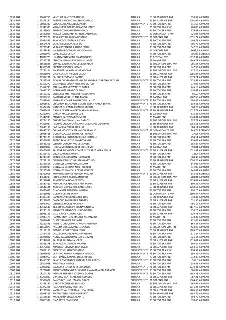 (21 May 12) Pagos a pensionistas DL 29846 a cargo de la Caja de ...