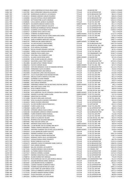 (21 May 12) Pagos a pensionistas DL 29846 a cargo de la Caja de ...