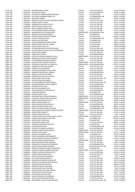 (21 May 12) Pagos a pensionistas DL 29846 a cargo de la Caja de ...