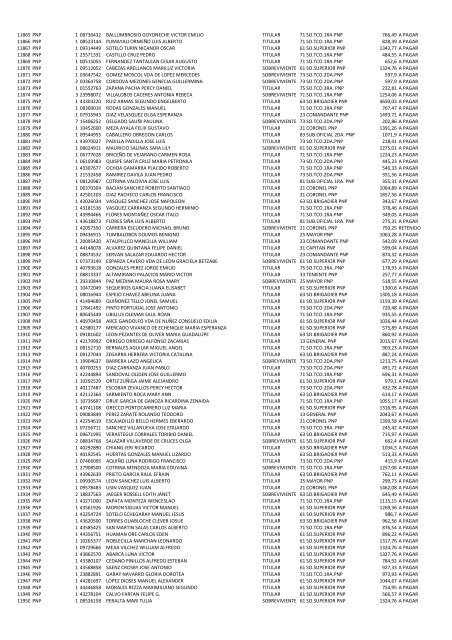 (21 May 12) Pagos a pensionistas DL 29846 a cargo de la Caja de ...