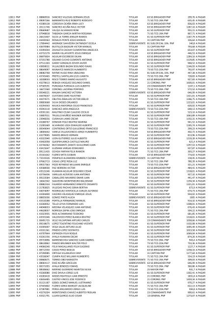 (21 May 12) Pagos a pensionistas DL 29846 a cargo de la Caja de ...