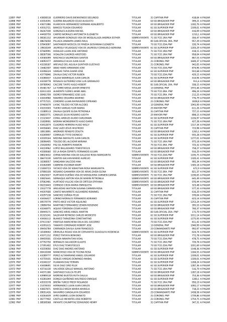 (21 May 12) Pagos a pensionistas DL 29846 a cargo de la Caja de ...