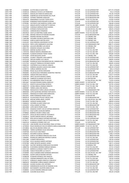 (21 May 12) Pagos a pensionistas DL 29846 a cargo de la Caja de ...