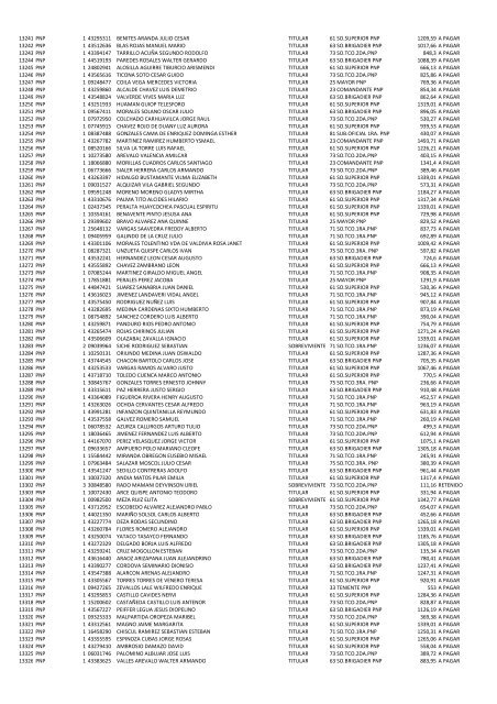 (21 May 12) Pagos a pensionistas DL 29846 a cargo de la Caja de ...