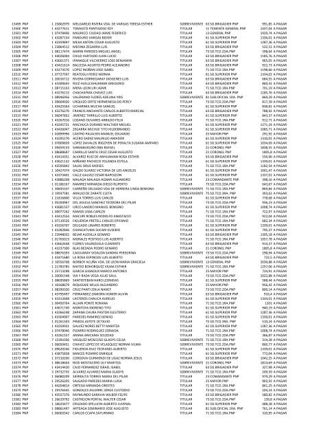 (21 May 12) Pagos a pensionistas DL 29846 a cargo de la Caja de ...