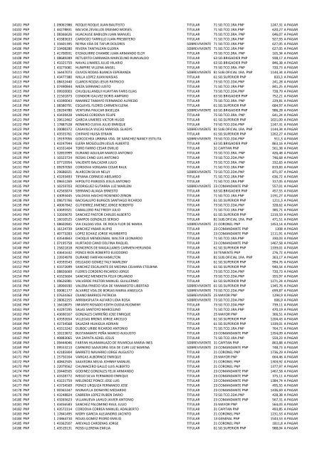 (21 May 12) Pagos a pensionistas DL 29846 a cargo de la Caja de ...