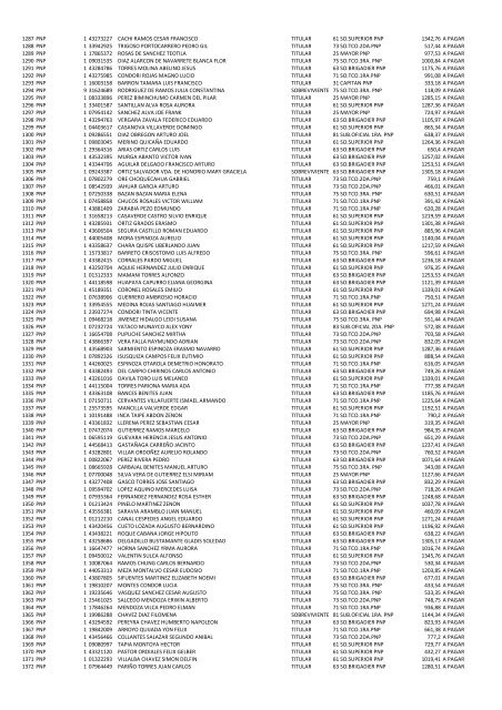 (21 May 12) Pagos a pensionistas DL 29846 a cargo de la Caja de ...