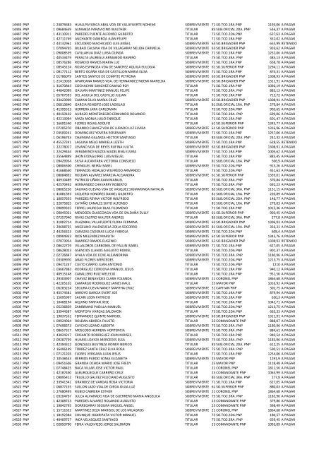 (21 May 12) Pagos a pensionistas DL 29846 a cargo de la Caja de ...