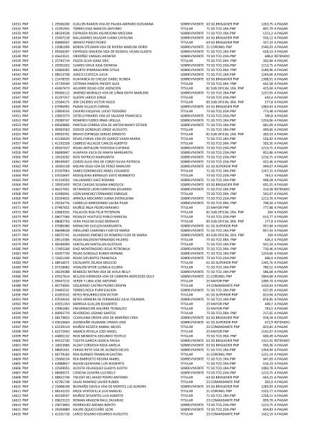 (21 May 12) Pagos a pensionistas DL 29846 a cargo de la Caja de ...