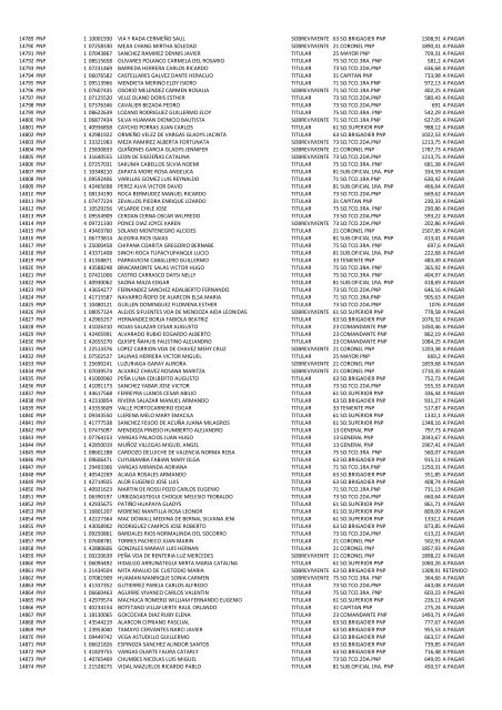 (21 May 12) Pagos a pensionistas DL 29846 a cargo de la Caja de ...