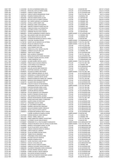 (21 May 12) Pagos a pensionistas DL 29846 a cargo de la Caja de ...