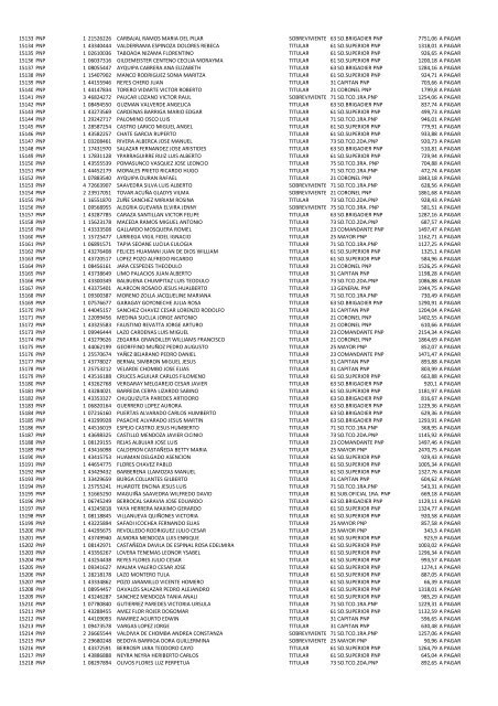 (21 May 12) Pagos a pensionistas DL 29846 a cargo de la Caja de ...