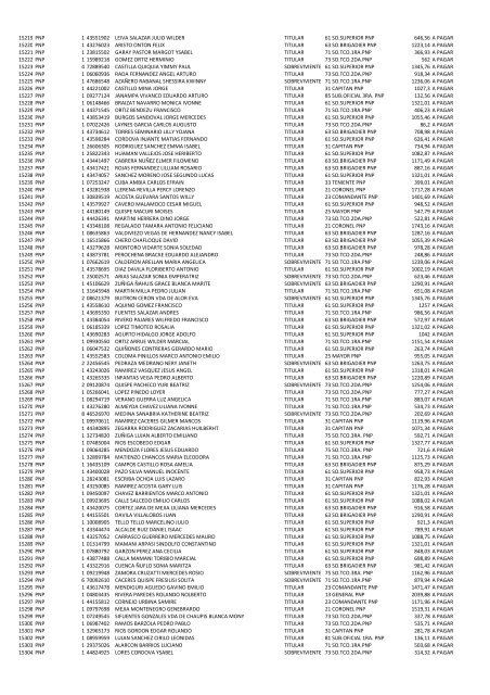 (21 May 12) Pagos a pensionistas DL 29846 a cargo de la Caja de ...