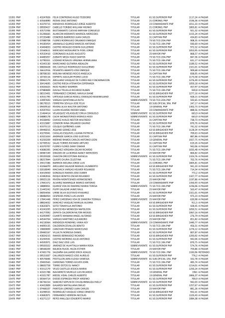 (21 May 12) Pagos a pensionistas DL 29846 a cargo de la Caja de ...