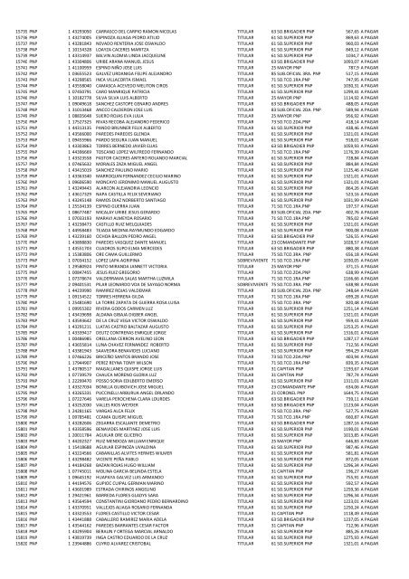 (21 May 12) Pagos a pensionistas DL 29846 a cargo de la Caja de ...