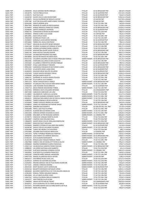 (21 May 12) Pagos a pensionistas DL 29846 a cargo de la Caja de ...