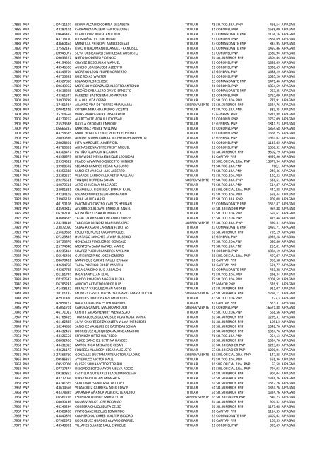 (21 May 12) Pagos a pensionistas DL 29846 a cargo de la Caja de ...