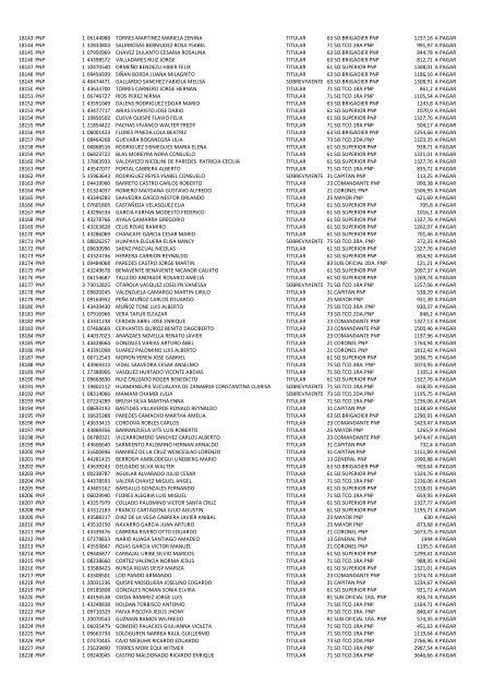 (21 May 12) Pagos a pensionistas DL 29846 a cargo de la Caja de ...