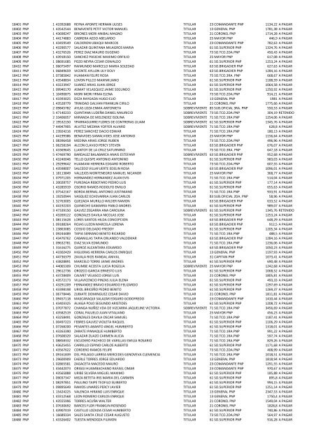 (21 May 12) Pagos a pensionistas DL 29846 a cargo de la Caja de ...