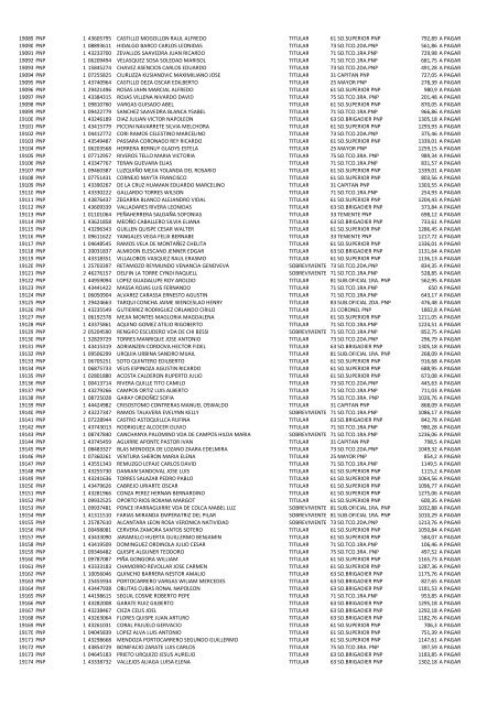 (21 May 12) Pagos a pensionistas DL 29846 a cargo de la Caja de ...