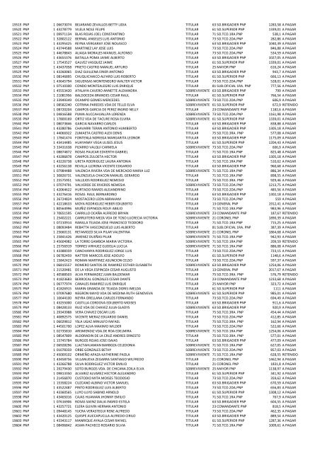 (21 May 12) Pagos a pensionistas DL 29846 a cargo de la Caja de ...