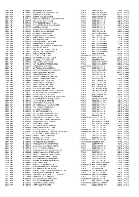 (21 May 12) Pagos a pensionistas DL 29846 a cargo de la Caja de ...